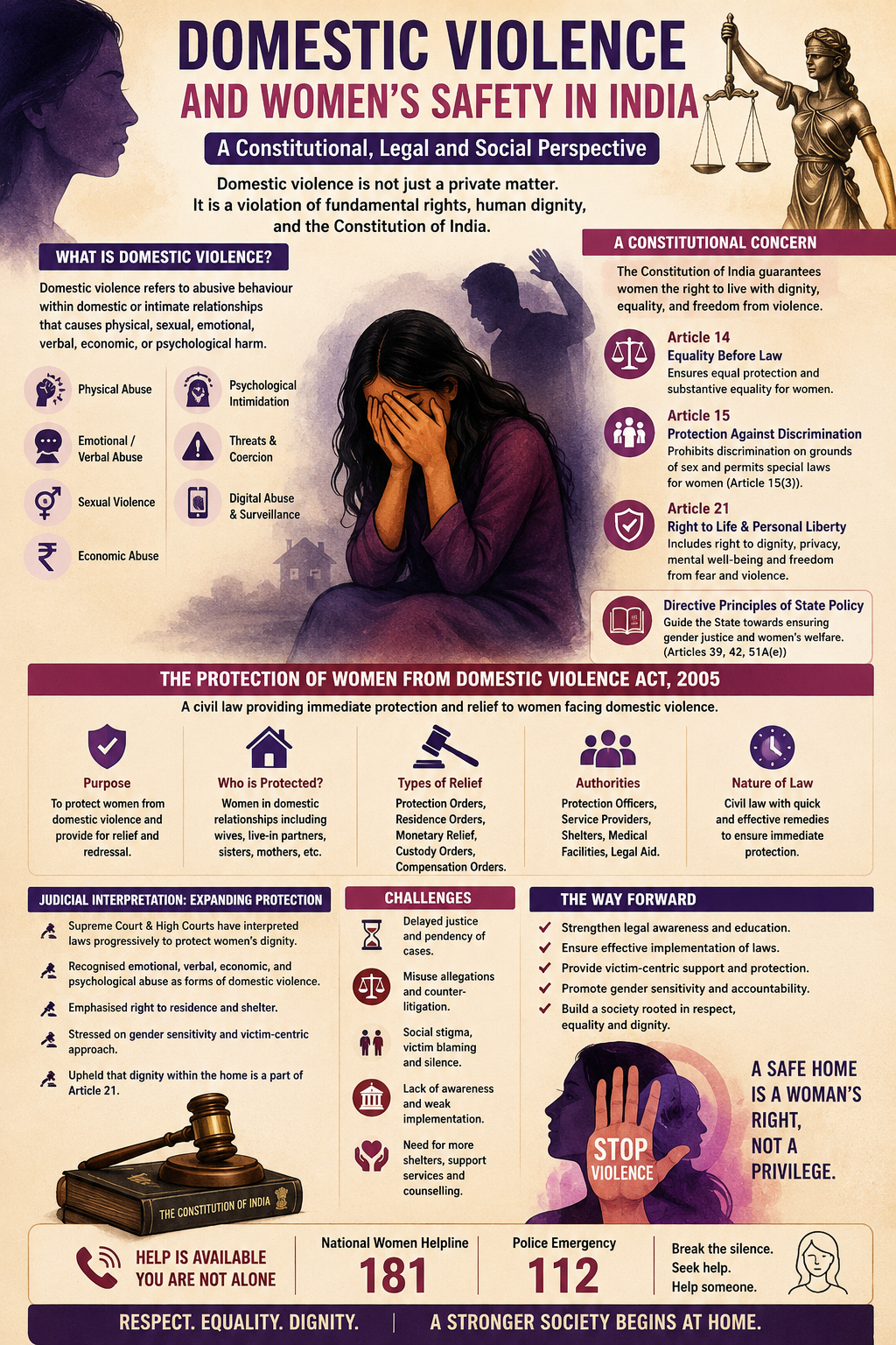 Domestic Violence and Women’s Rights in India: Emerging Legal Concerns.